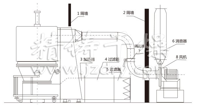 高效沸騰干燥機結構示意圖