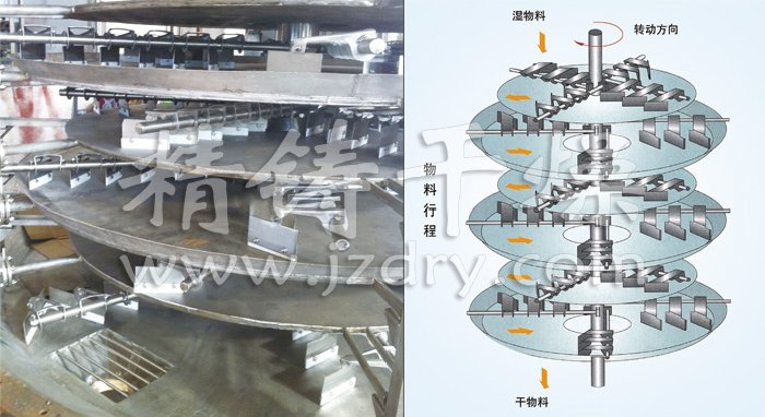 盤式連續(xù)干燥機