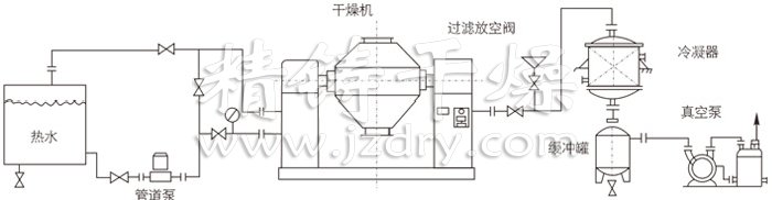 雙錐回轉真空干燥機安裝示范