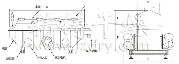 振動流化床干燥機